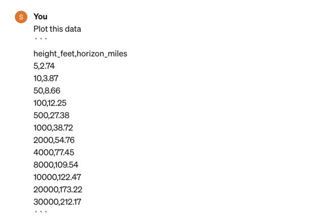 Asking ChatGPT to plot the data